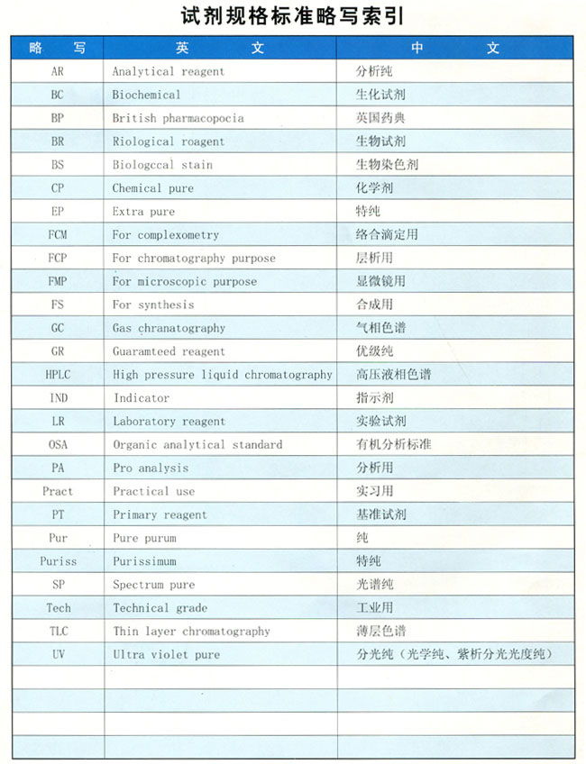 Reagent specification standard index